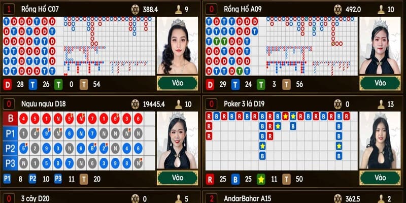 Hướng dẫn luật tham gia cá cược chi tiết theo từng vòng