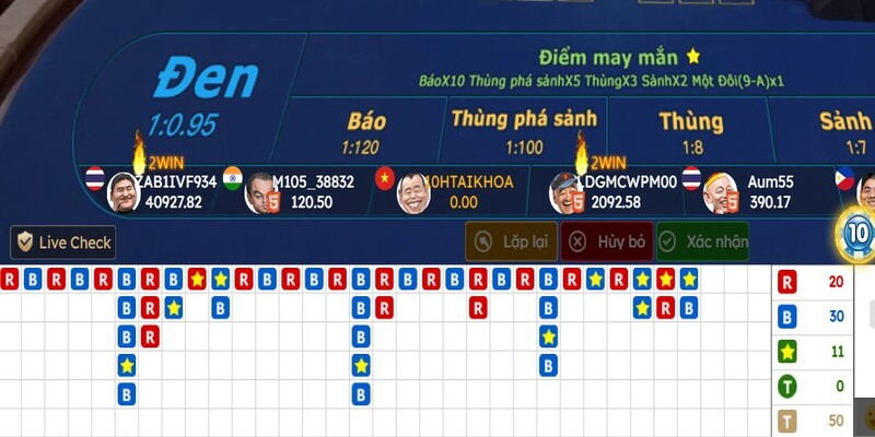 Ưu điểm nổi bật khi tham gia chơi trực tuyến tại website